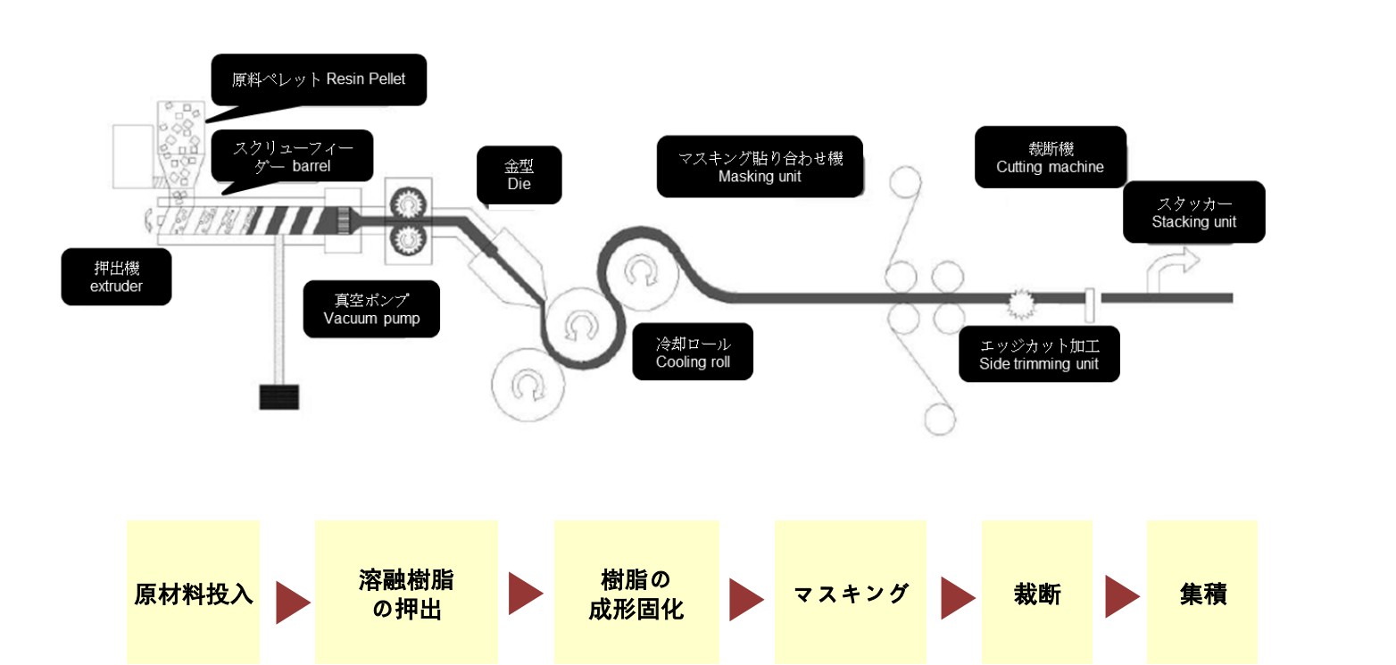PMMA アクリルボード|パターンシート| ディフューザー| 台湾 兵工廠 